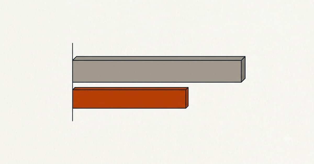 Drying time compared between floors