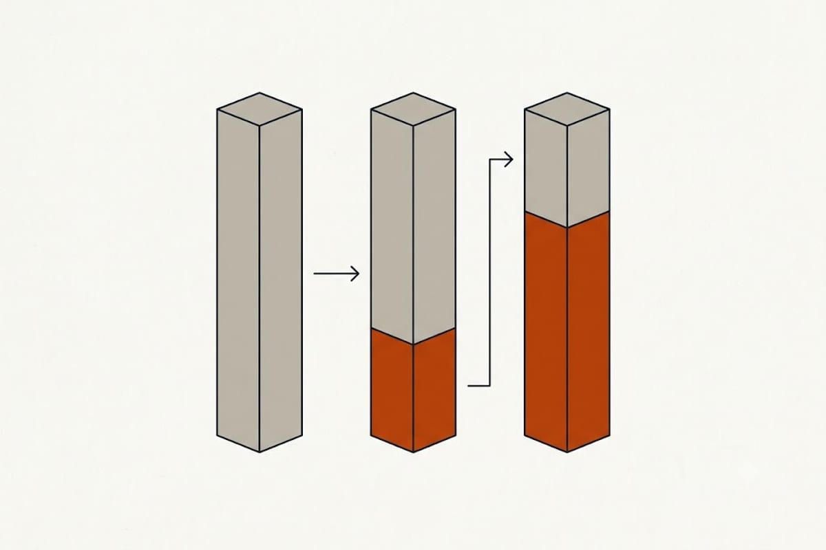 Scope of removal across the three categories