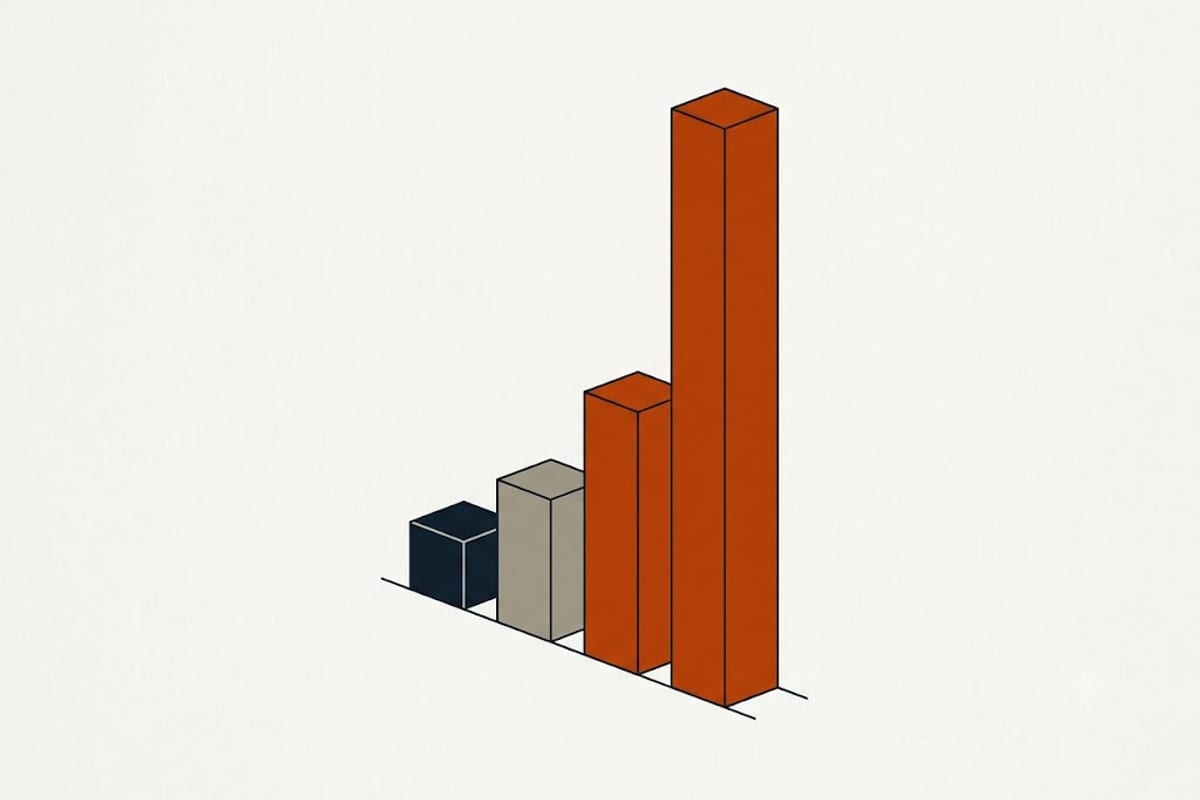 Required capacity across the four water classes