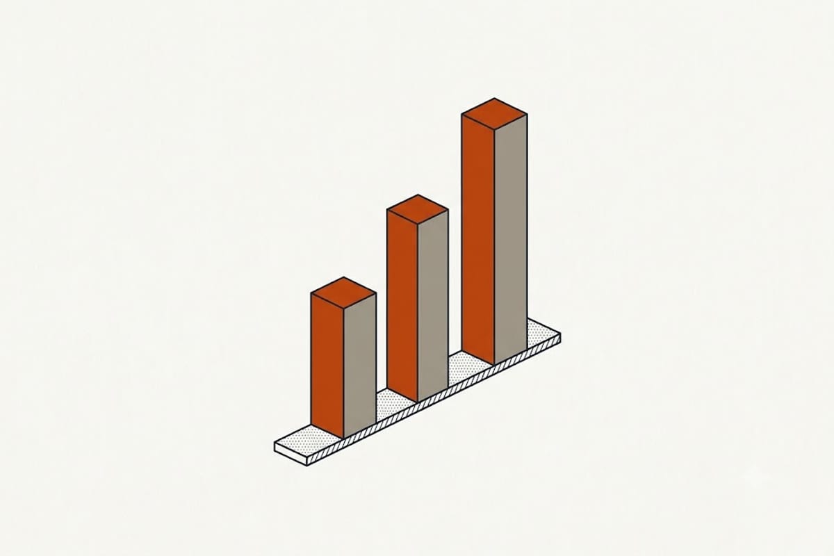 Daily electricity cost across three job sizes