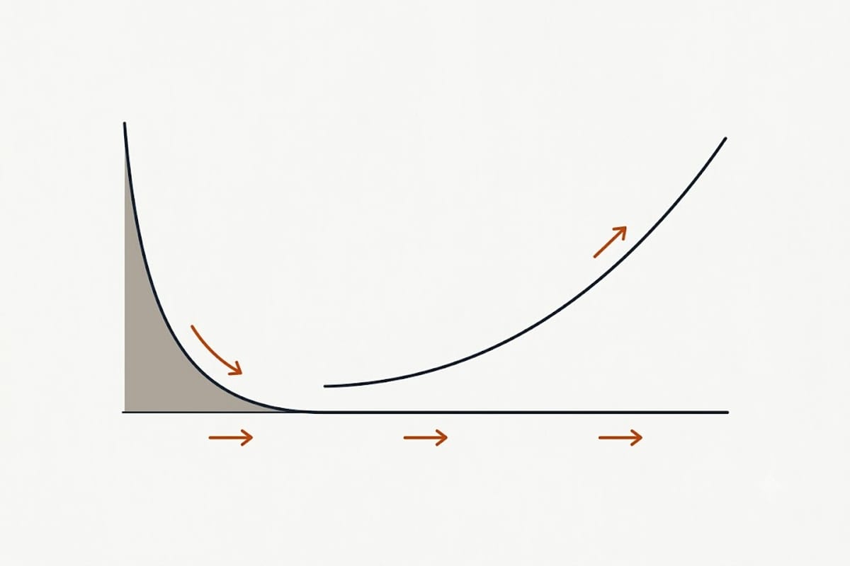 Effective output across a temperature range